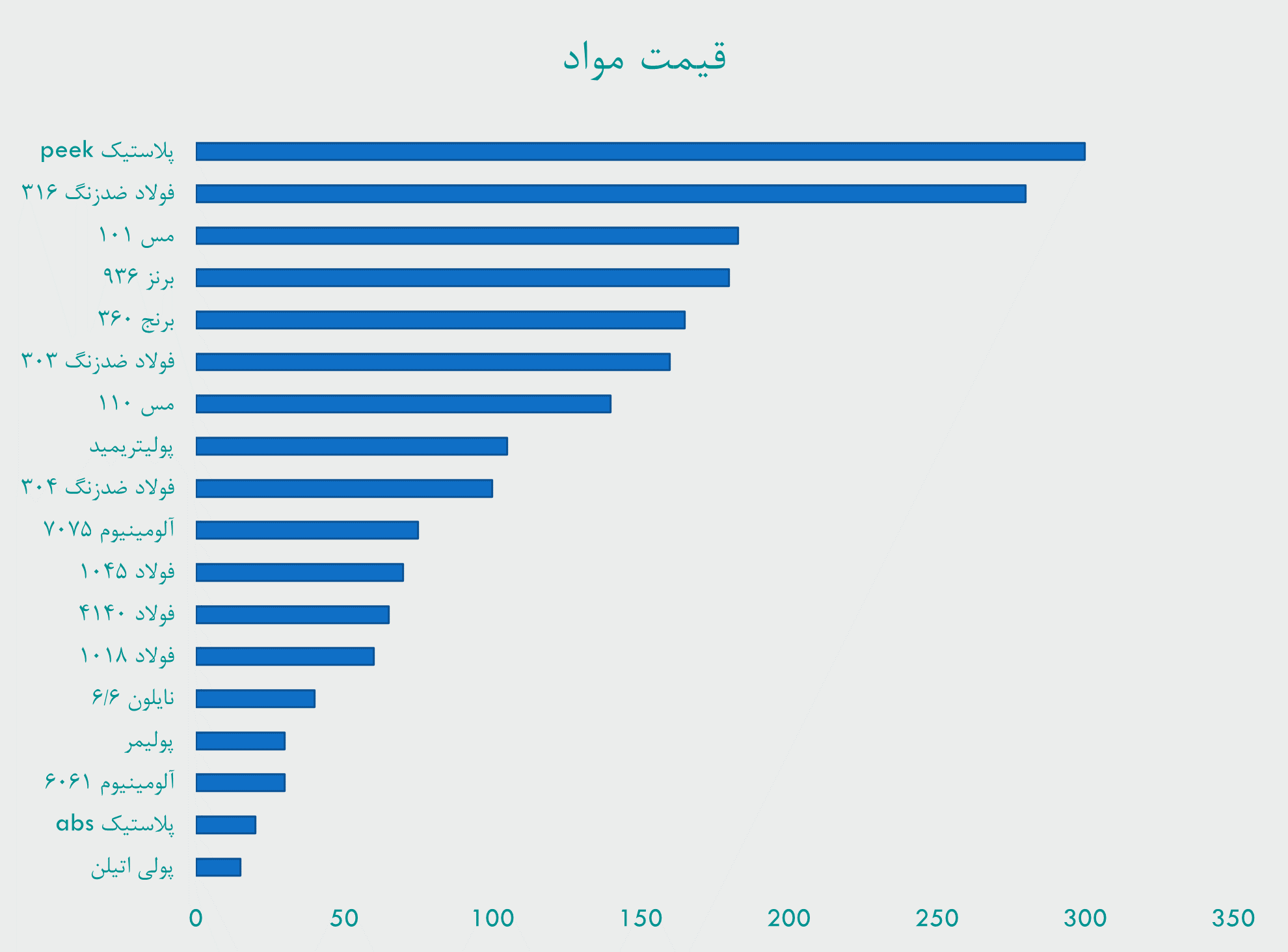 درباره این مقاله بیشتر بخوانید 5 راهکار ساده و مهم برای کاهش هزینه ماشین‌کاری CNC