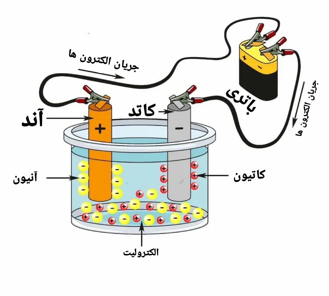 درباره این مقاله بیشتر بخوانید آنودایزینگ آلومینیوم