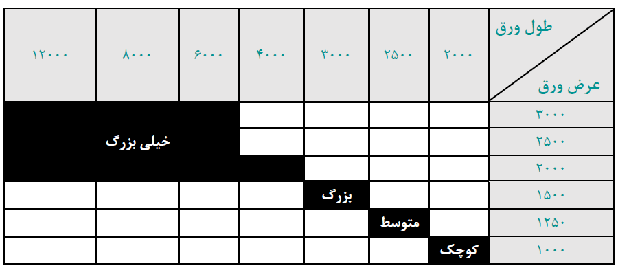 جدول اندازه معقول ورق ها