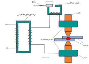 شماتیک دستگاه جوش نقطه ای